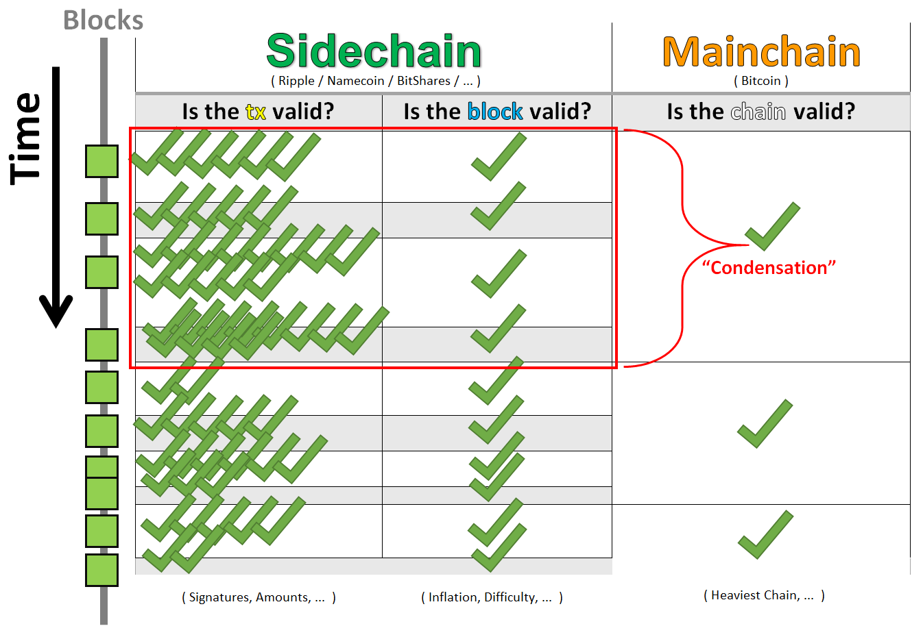 ValidationTable