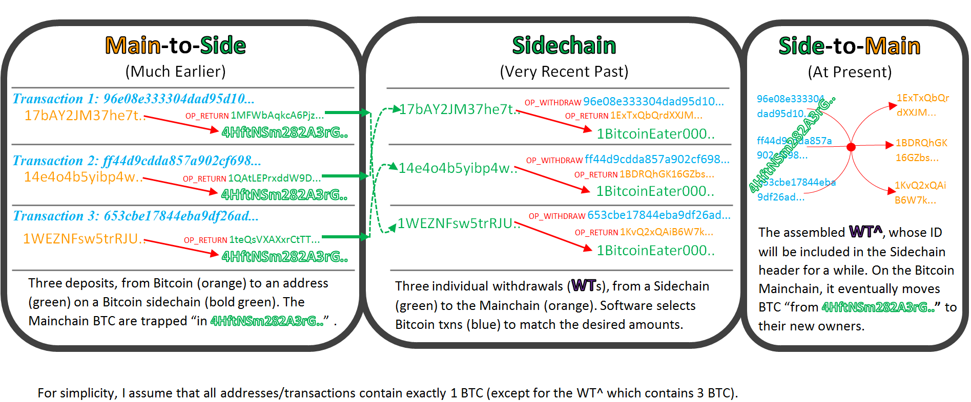 WT-Transactions