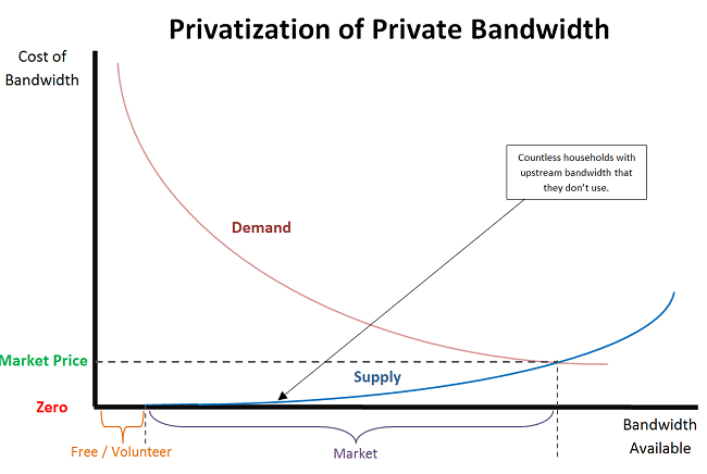 privitization