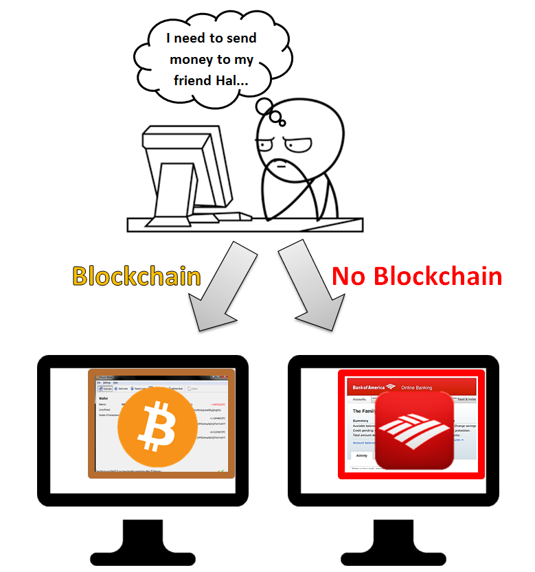blockchain-vs-firm