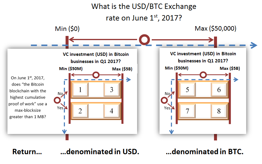 BlocksizeMarketBitUSD