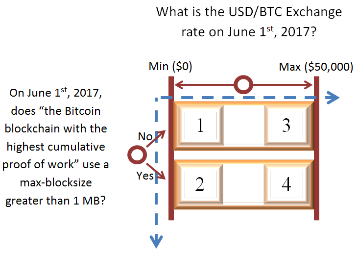 BlocksizeMarket