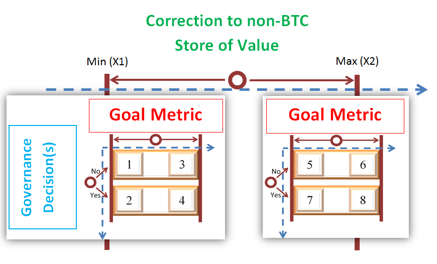 BlocksizeGeneral