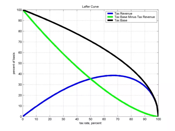 laffer-optimum