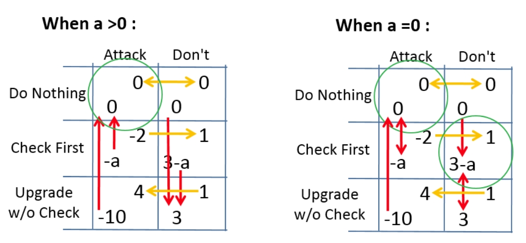 protocol-ne