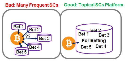 two-sc-methods