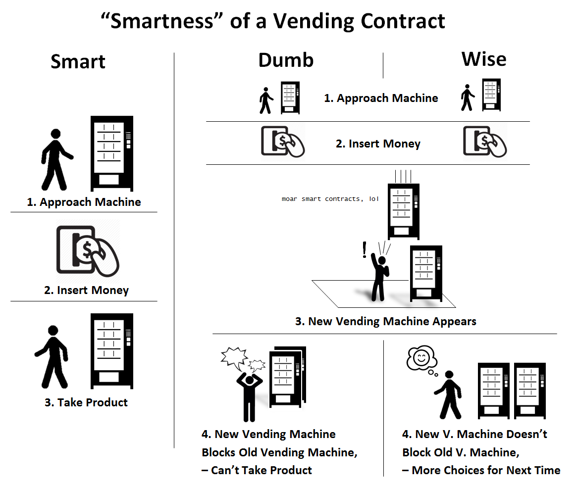 Smart who is. Enicia and the Contract Mark Rishel.